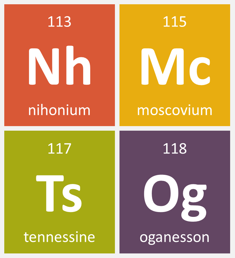 IUPAC announces the official names of four new elements: nihonium, moscovium, tennessine, and oganesson