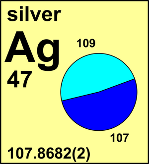 atomic mass of silver