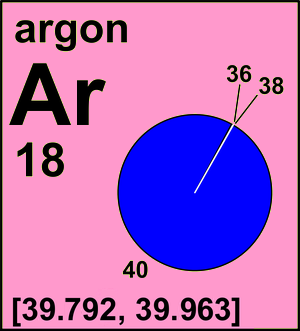 Argon (Ar)