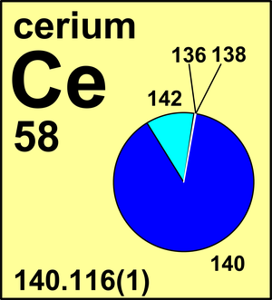caesium atomic radius
