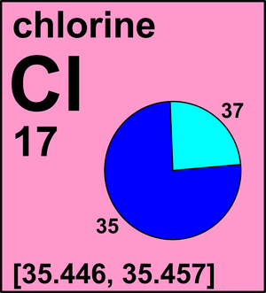 Atomic Weight Of Chlorine Commission On Isotopic Abundances And Atomic Weights