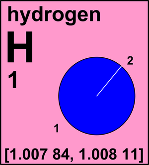 pure hydrogen element