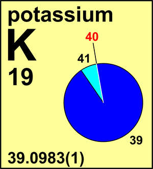 Potassium Atomic Mass