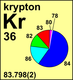 krypton atomic spectra