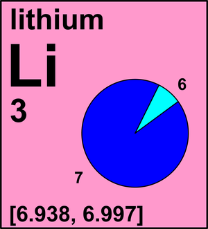 atomic mass of o