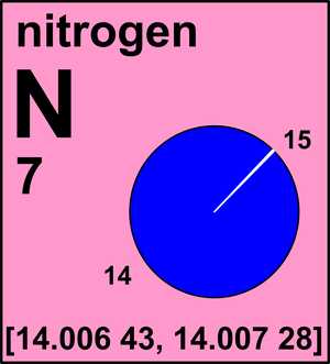 nitrogen atomic mass