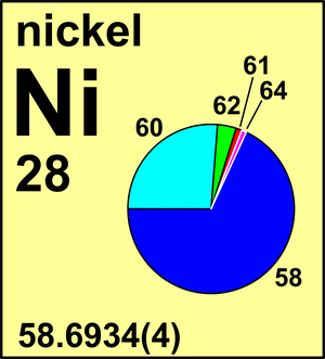 Nickel Atomic Number