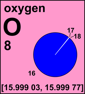 Rounded atomic mass of oxygen