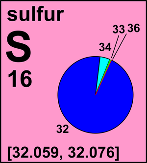 Sulphur