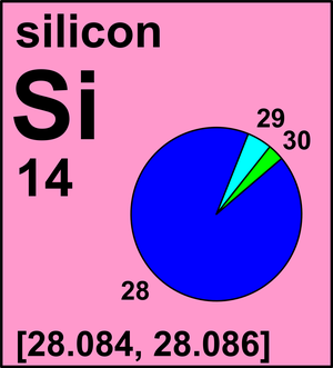 Silicon