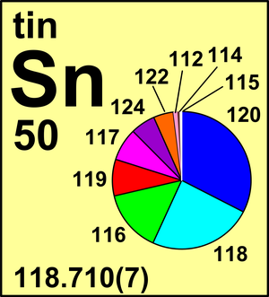 Tin Facts (Atomic Number 50 or Sn)