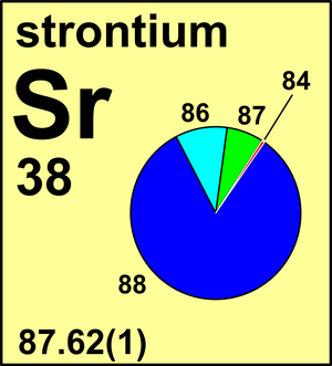 Strontium Atomic Mass