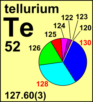 TE-120