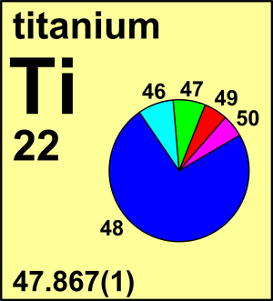Relative atomic mass of titanium Relative atomic mass of titanium
