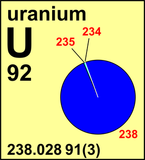 uranium atomic mass