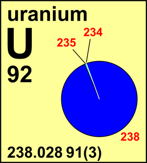 isotopes of uranium