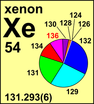 54 - Xenon - Xe